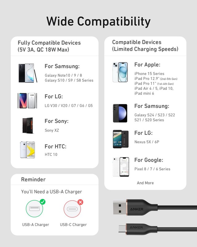 Anker USB-A to USB-C Cable, 2-Pack, 6FT, Fast Charging, Black gallery