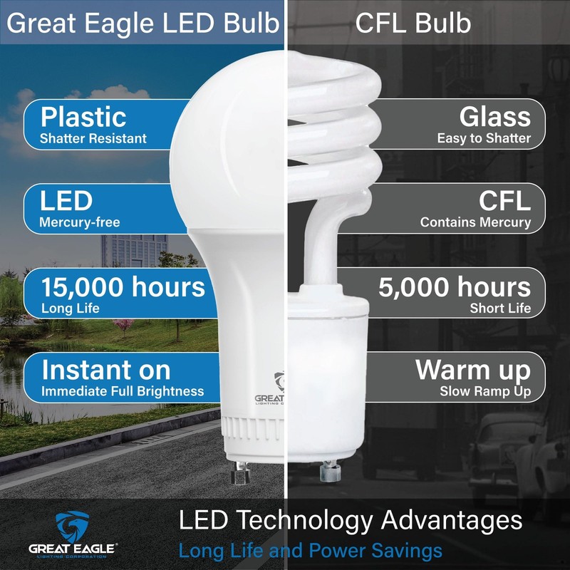 Great Eagle GU24 Led Bulb - A19 Shape, 4 Count (Pack of 1), 2700k Warm White gallery