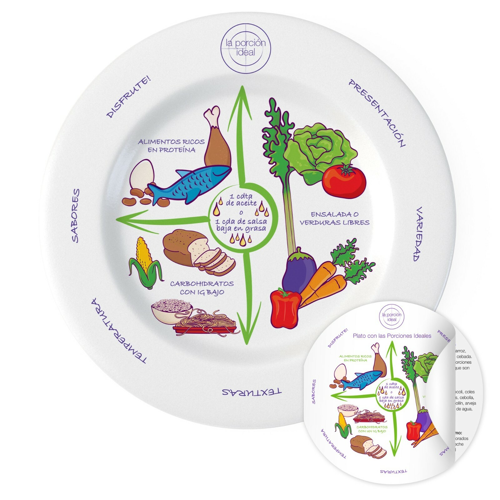 Spanish Translated Portion Control Plate 10” Easy Weight Loss And Healthier Diet gallery