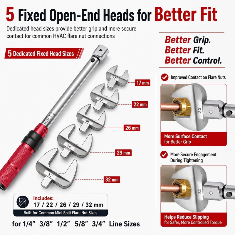 Mini Split Torque Wrench Set, 10–80 Nm HVAC Torque Wrench with 5 Fixed Open E... gallery