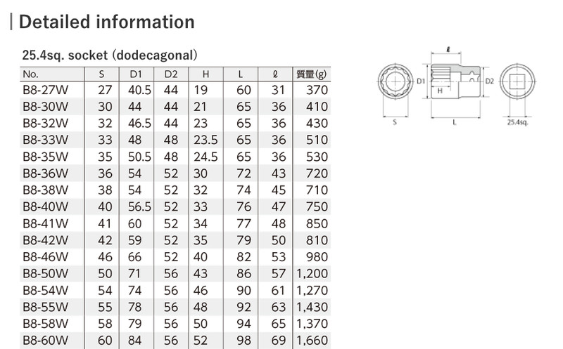 KTC 25.4sq. Socket Dodecagon Type B8-27W~60W gallery