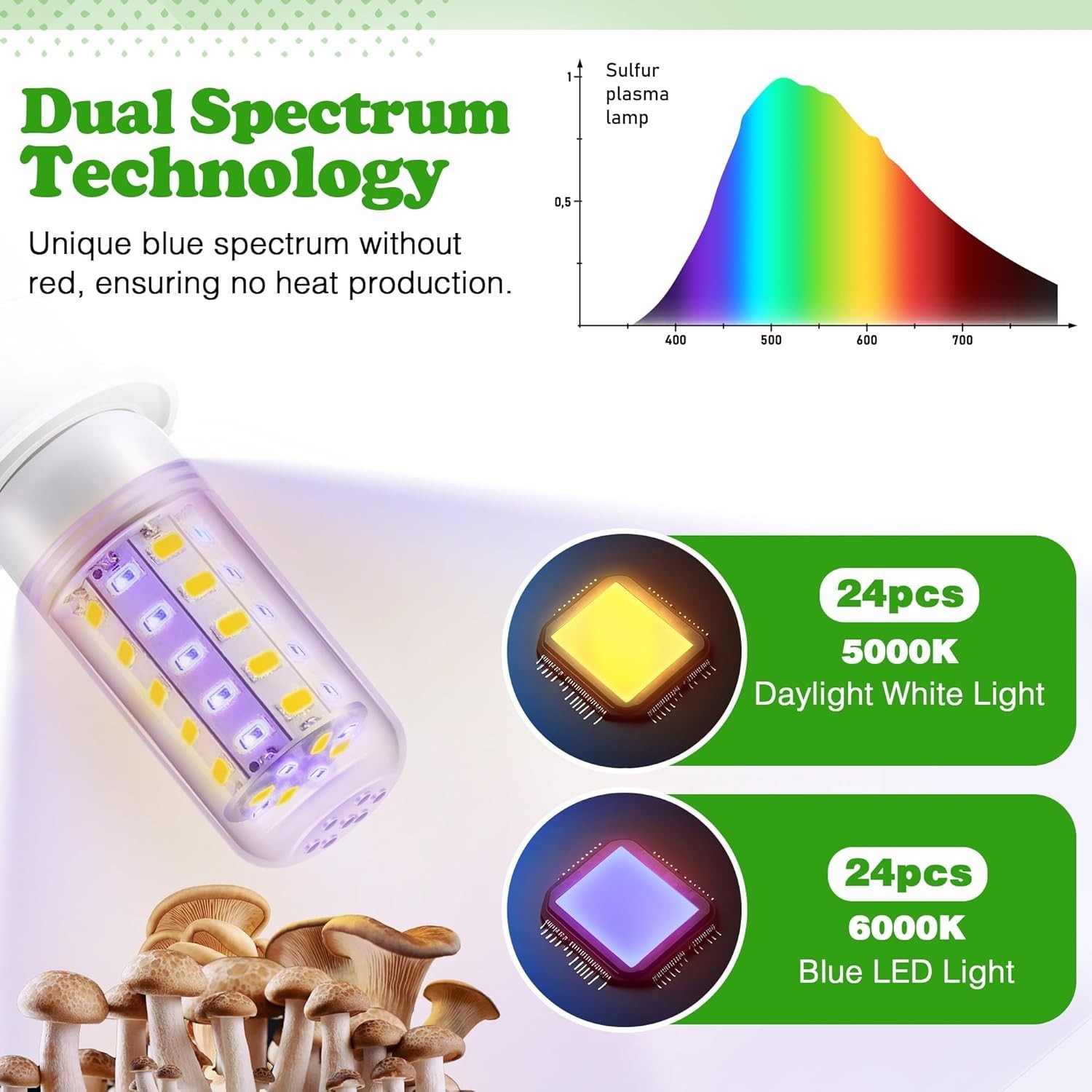 1 Pack LED Growing Lights for Mushroom Unique Spectrum Mushroom Growing Lamp wit gallery