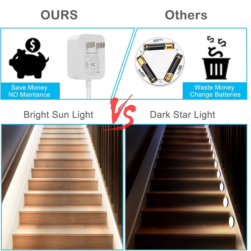 Motion Sensor Lights Indoor Plug-In LED Step Lights Strip with UL FCC Adapter Ti gallery