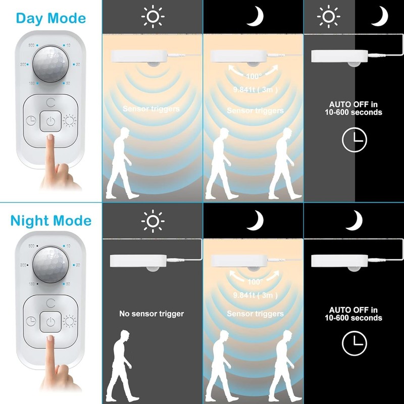 Motion Sensor Lights Indoor Plug-In LED Step Lights Strip with Power Timer Dimme gallery