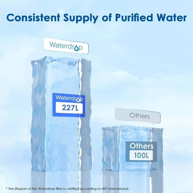 Water Filter Cartridges, Replacement for Brita Maxtra+ Pitcher, Brita Universal gallery