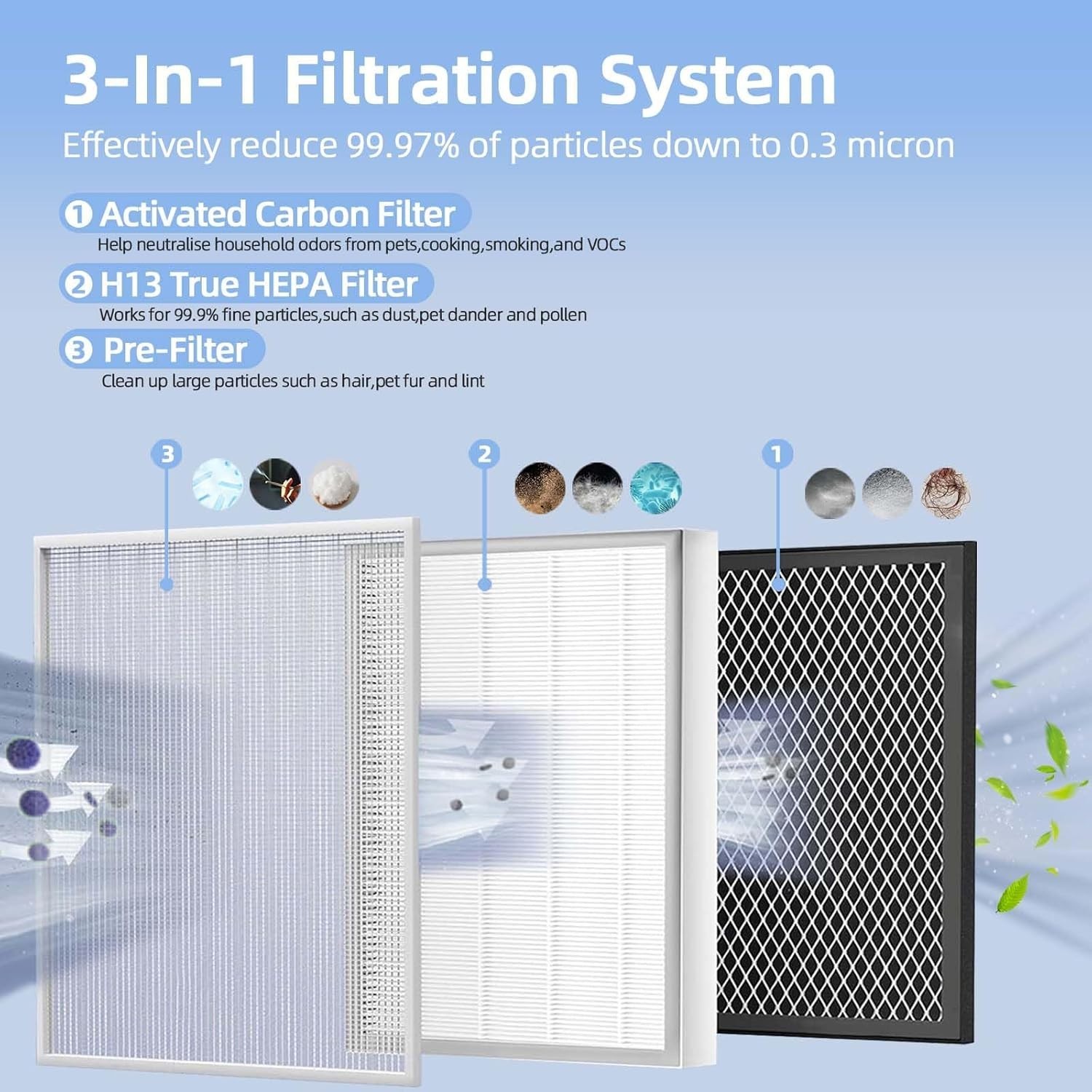 3PK 3-in-1 Carbon Filters Compatible with MA-25 Medify Air Purifier H13 S1/W1/B1 gallery