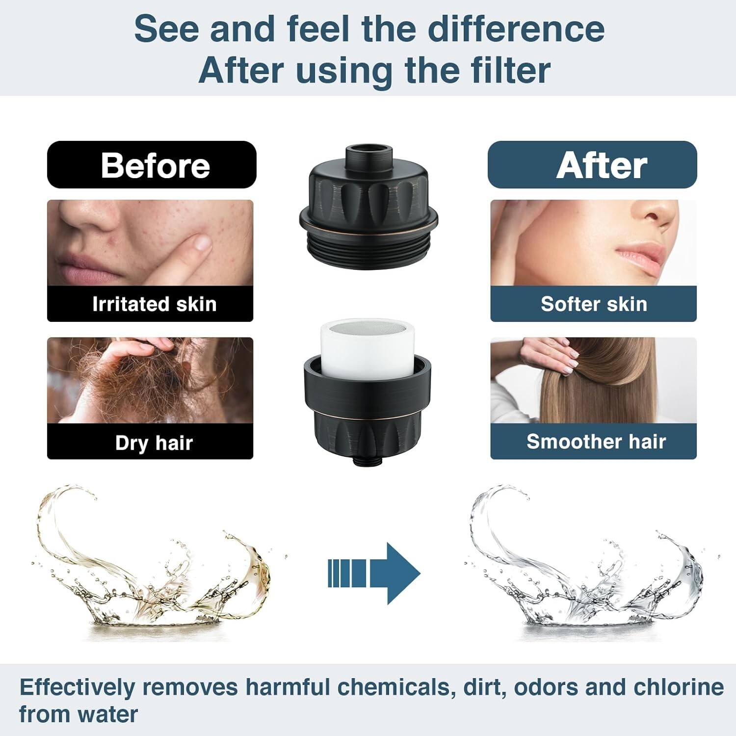 New Shower Filter for Hard Water Softener Remove Chlorine & Fluorides PBA0908-06 gallery