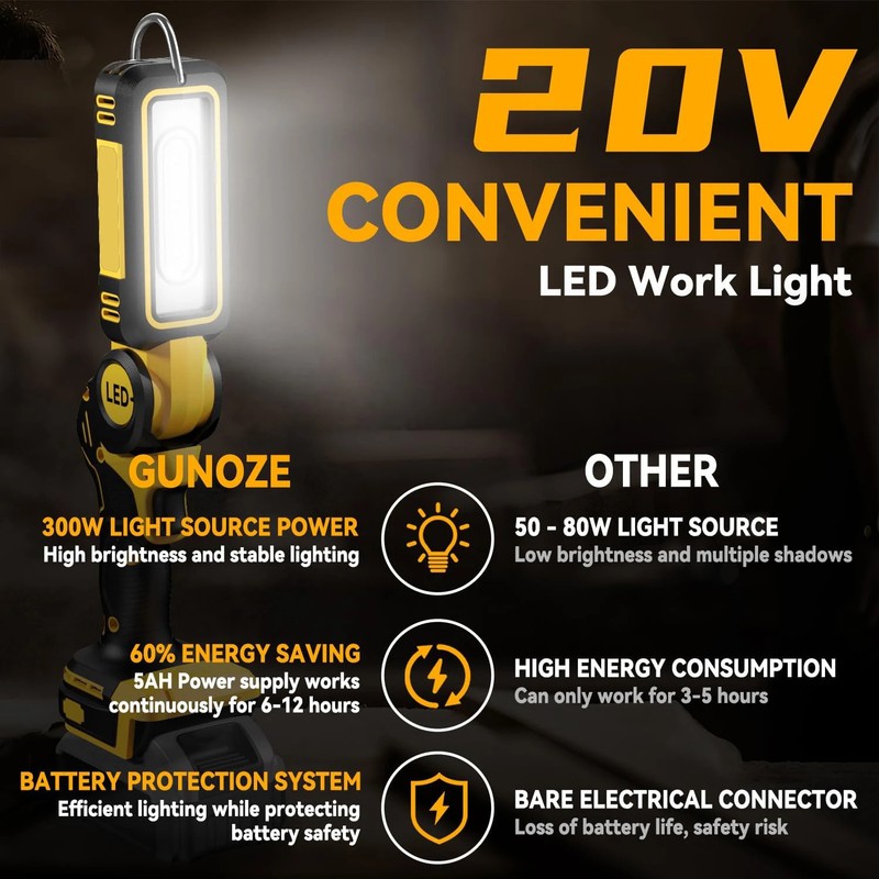 1000LM LED Work Light Flashlight Spotlight For DeWalt 20V MAX Li-Ion Battery.⚘ gallery