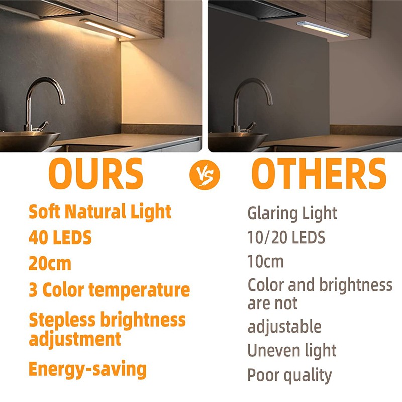 LED Motion Sensor Cabinet Closet Light Under USB Rechargeable Kitchen Strip Lamp gallery