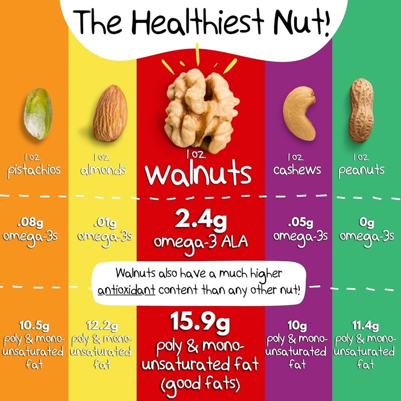 Crazy Go Nuts Maple Glazed Walnuts - Superfood Snack, 13.5 Oz 3-Pack gallery