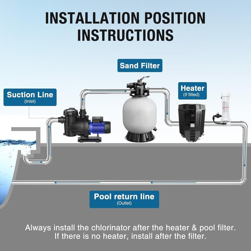320 Pool Automatic Chlorine/Bromine Inline Feeder Compatible for Rainbow 320 gallery