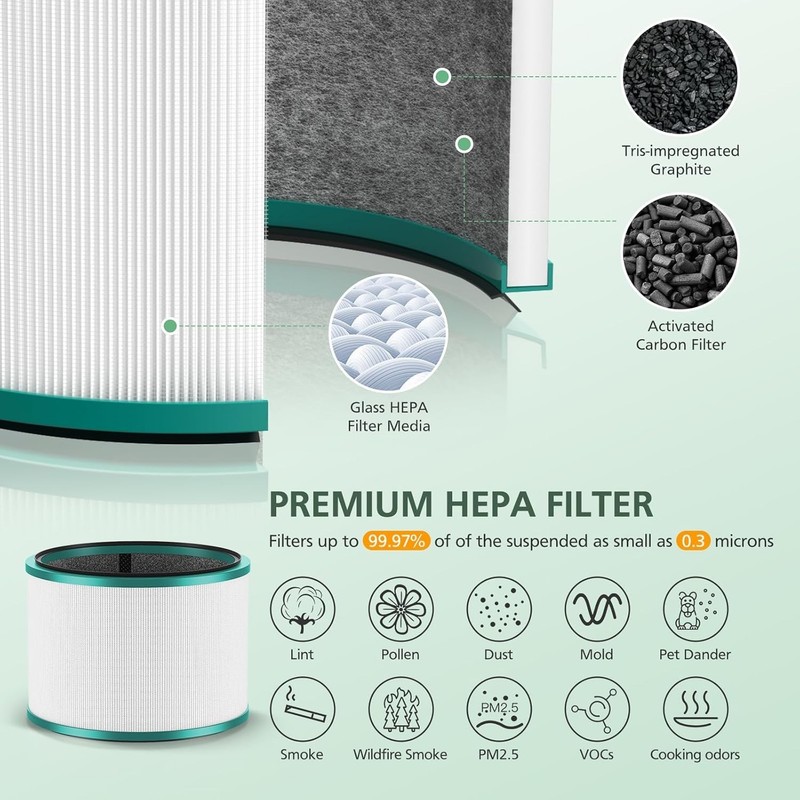 Efficient 2 Pack HP01 HP02 Filters for Dyson Pure Hot Cool Link Air Purifiers gallery