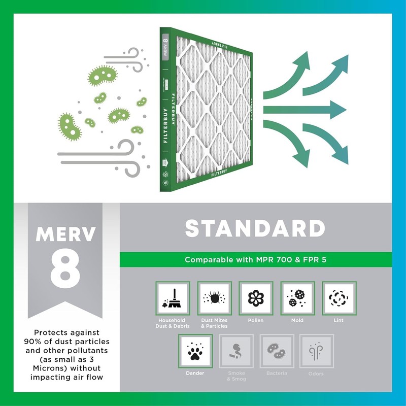 Filterbuy 16x22x1 MERV 8 Air Filter Replacement HVAC Furnace gallery