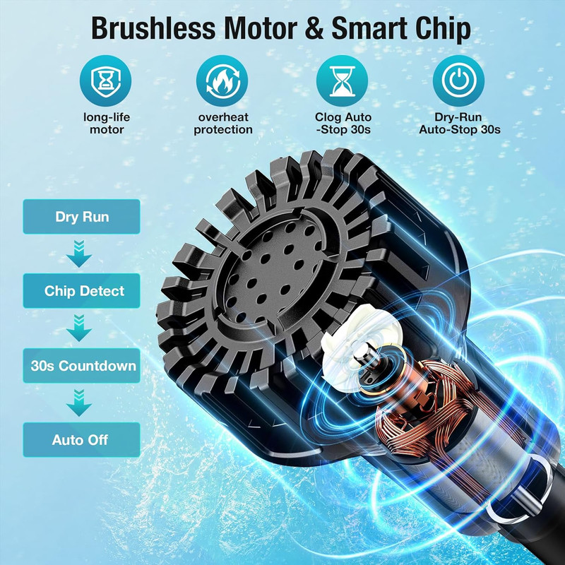 Brushless Stick Water Transfer Pump Compatible with Milwaukee 18V Battery(Tool O gallery