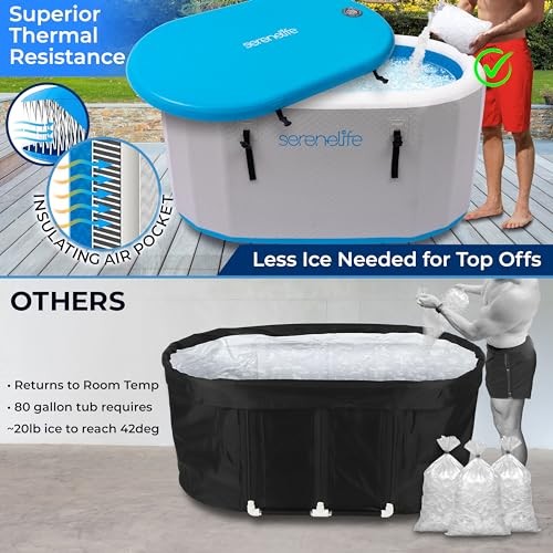SereneLife Inflatable Cold Plunge Tub Ice Bath One Person Ice Bath Tub - White gallery