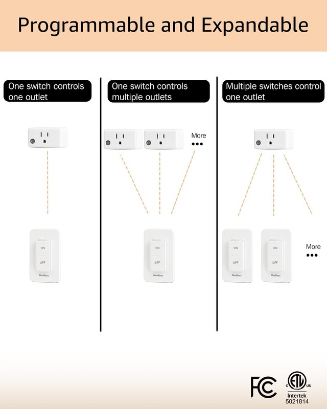 Remote Control Outlet, Wireless Wall Mounted Light Switch Kit, FCC & ETL List... gallery
