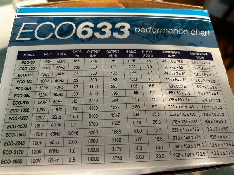 EcoPlus Eco 396 Fixed Flow Submersible or Inline Water Pump 396 GPH gallery