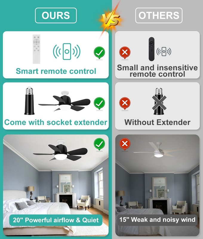 Ceiling Fan with Light&Remote E26/E27 Base 3 Colors 3000K-6500K 1800 Lumens 21in gallery