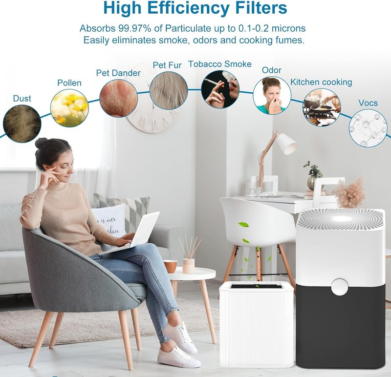 211+ Replacement Filter Particle &Activated Carbon Filter For Blue air/Pure 211+ gallery