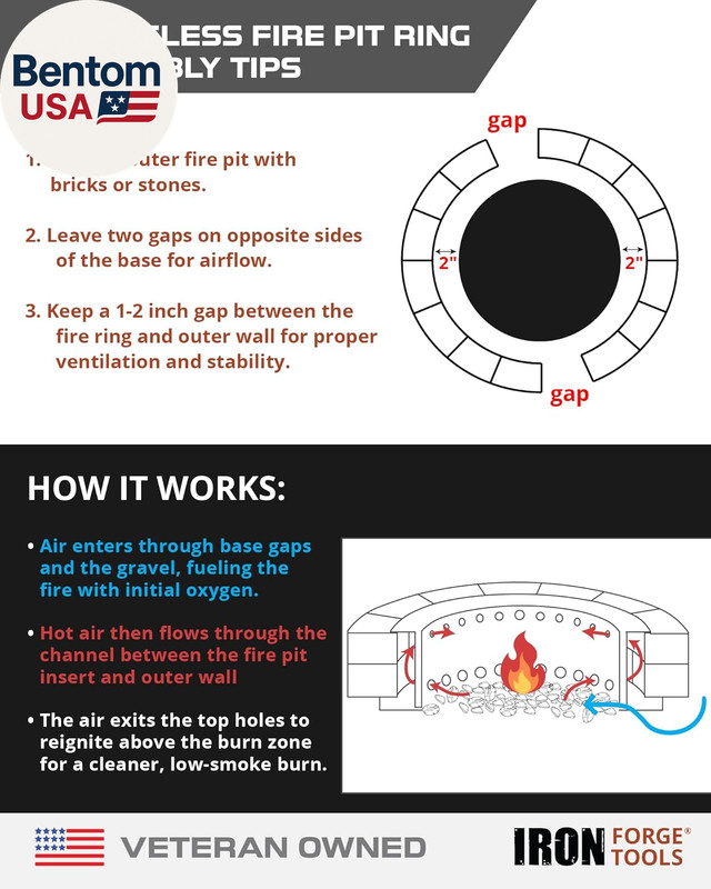 Smokeless Firepit - 36 Inch Outer/30 Inch Inner round Fire Ring Insert Liner - H gallery