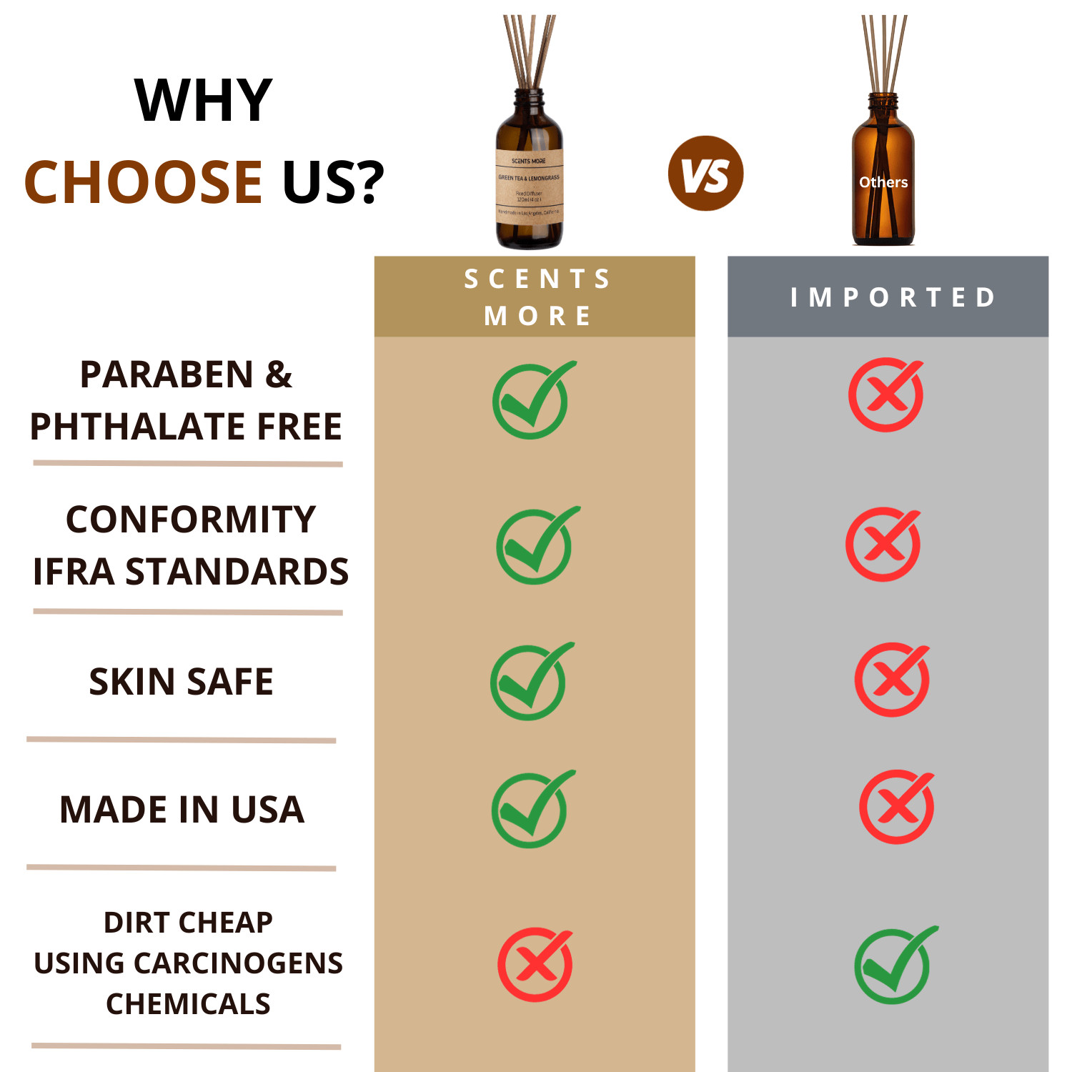 Mahogany Teakwood Reed Diffuser Set gallery