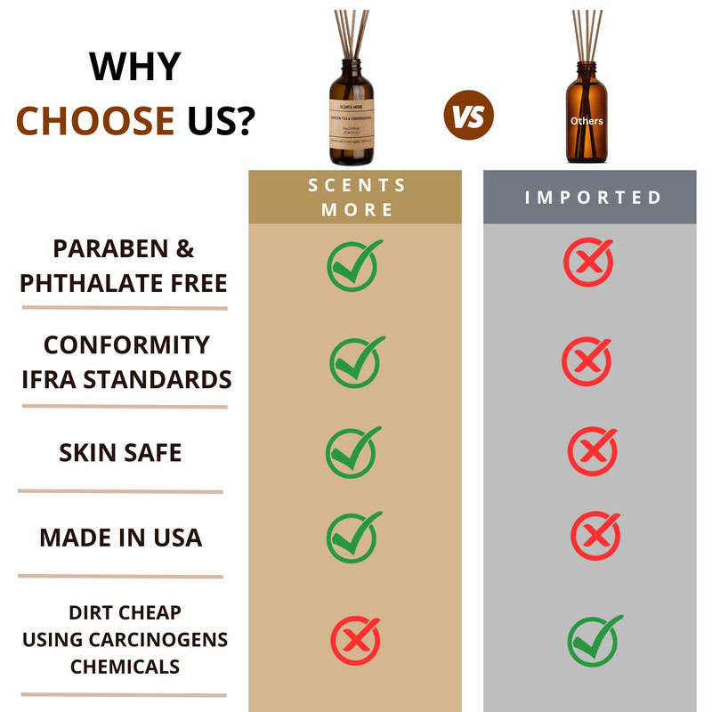 Mahogany Teakwood Reed Diffuser Set gallery