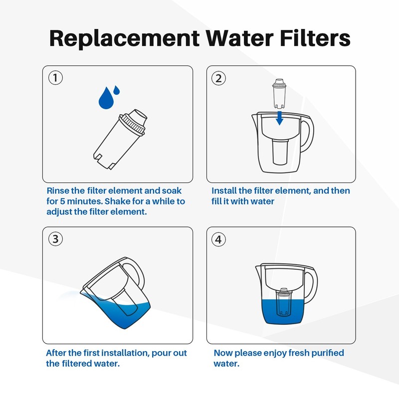 Fit For Brita Standard Water Filter, Brita® Pitchers Water Filter 6 PACK gallery