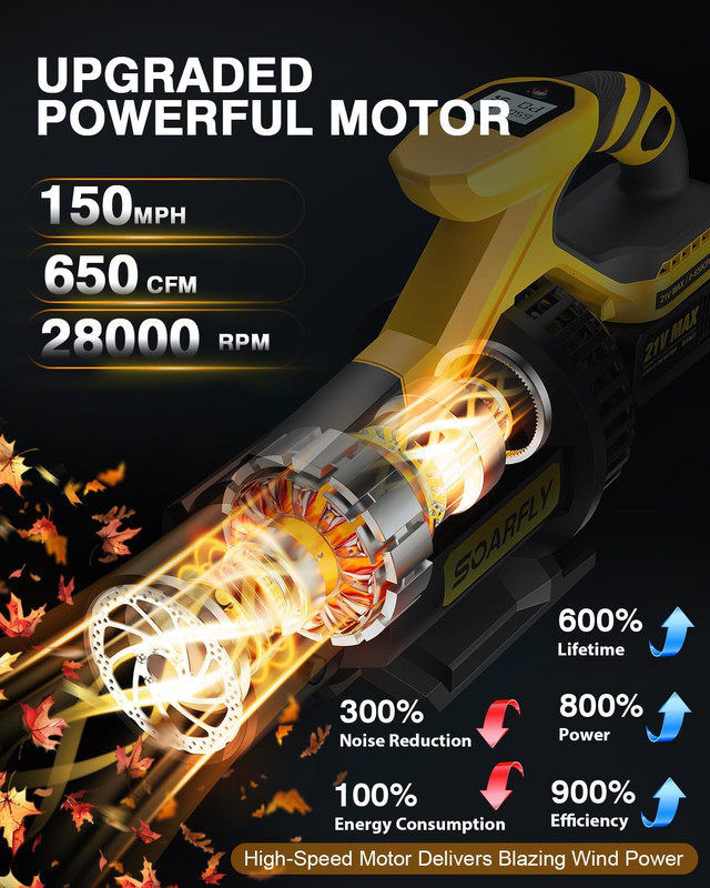 SOARFLY Cordless Leaf Blower – 650 CFM | 28,000 RPM Brushless Motor, 2×4.0Ah Bat gallery