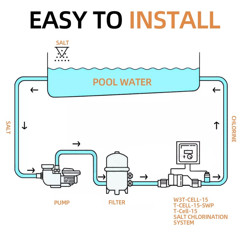 Salt cell for pool Compatible with Hayward 15000-40000Gal Pool Salt Filters US gallery