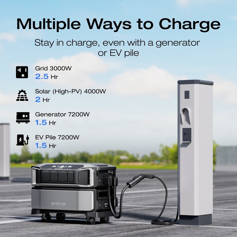 EcoFlow DELTA Pro Ultra with Extra Battery 12kWh Power Station Lifepo4 Used gallery