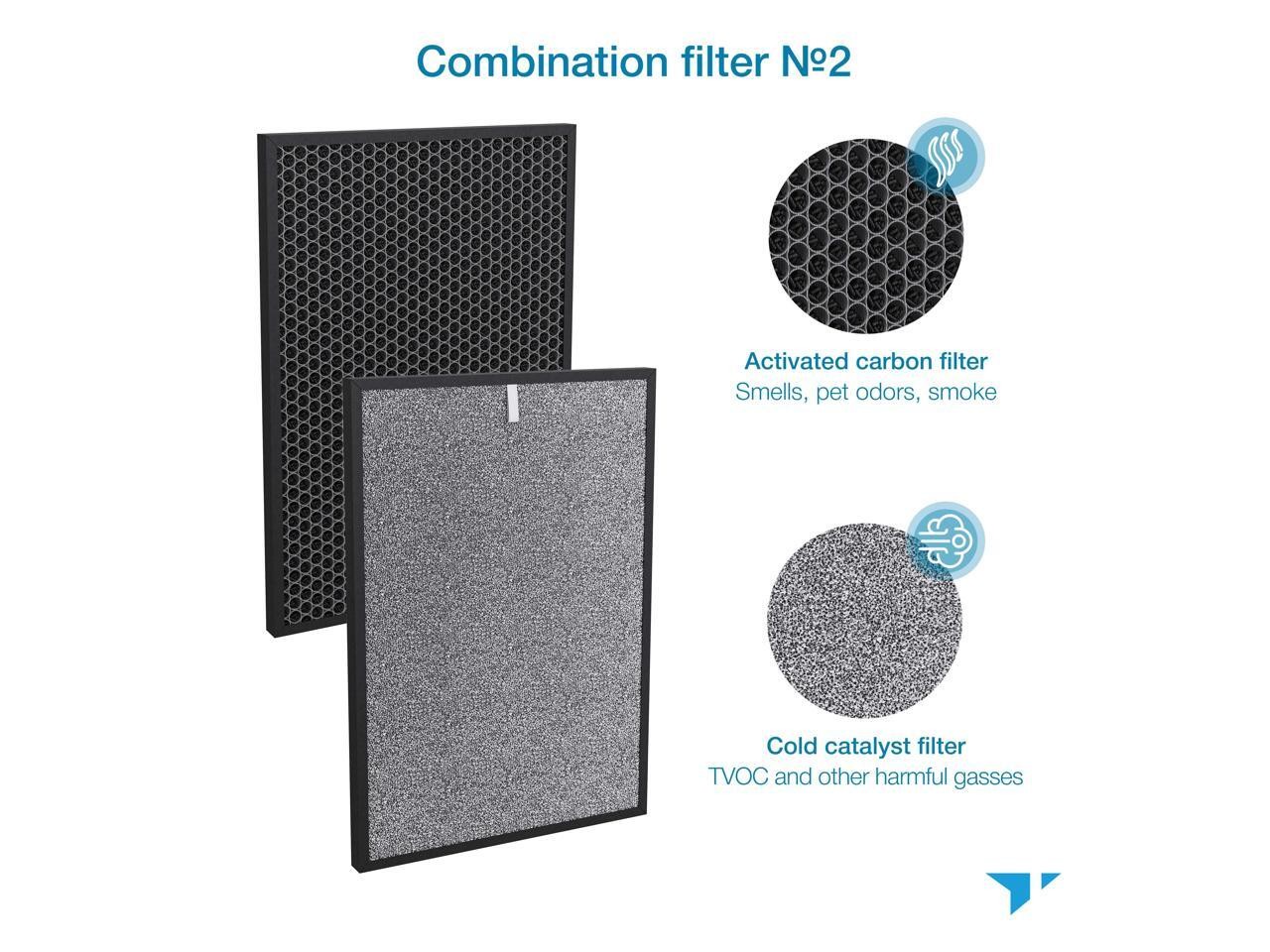 Turonic 4-in-2 Replacement Filter for Air Purifier for Home Turonic PH950 - with gallery