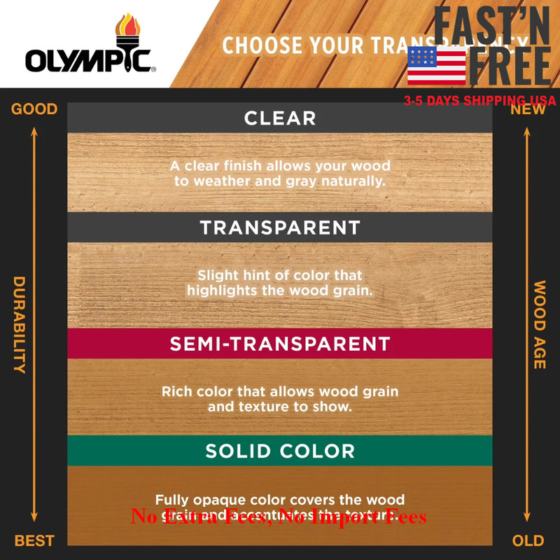 Olympic Wood Protector Cedar Semi-Transparent Exterior Stain & Sealer, 1 Gallon gallery