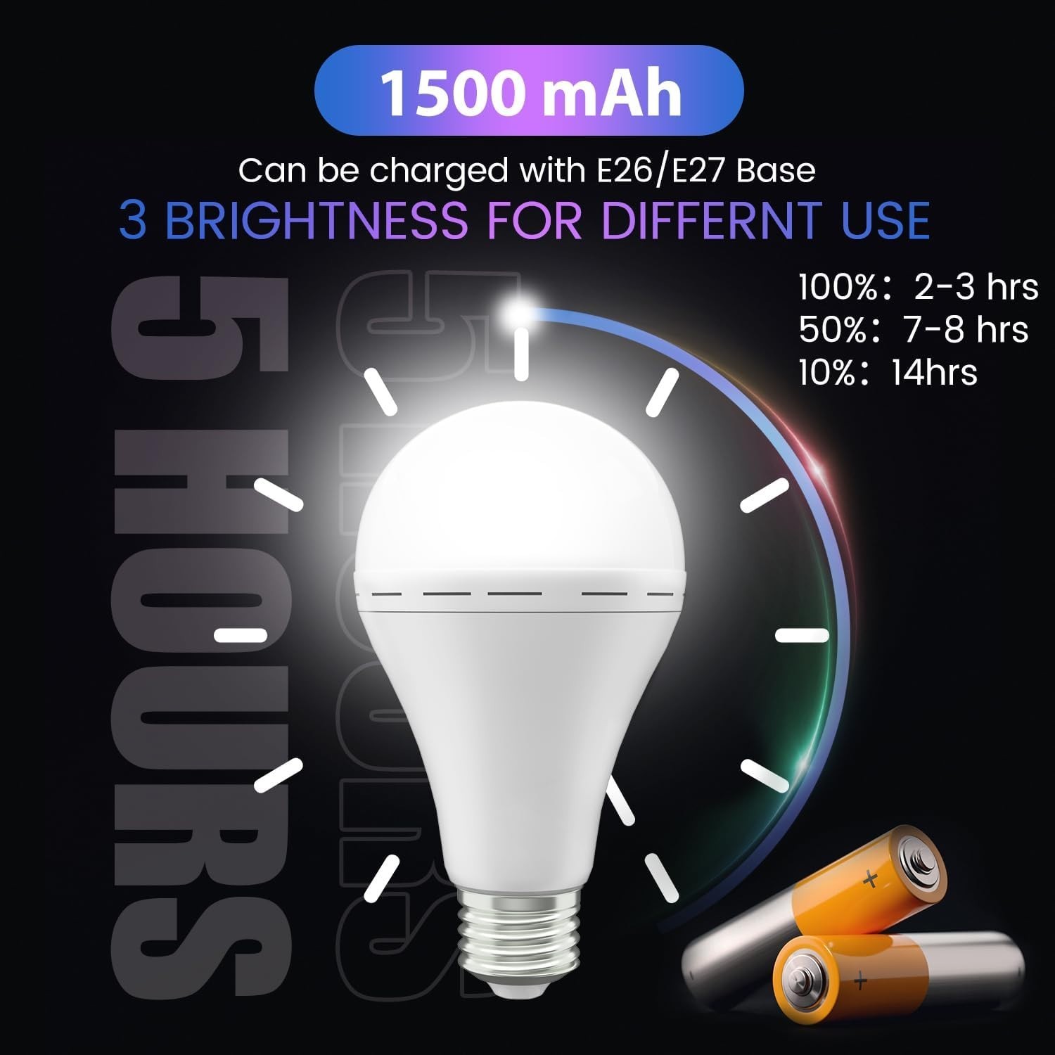 Rechargeable Emergency Light Bulbs 10-Pack, 1200mAh, USB, for Outage & Camping gallery