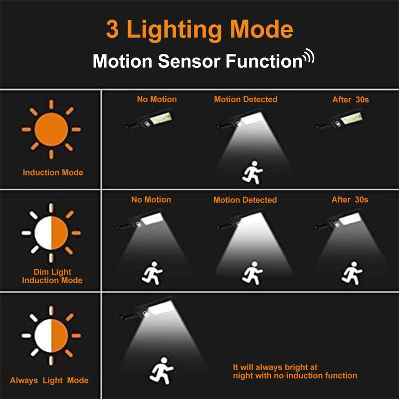 4 Pack 120 LED Solar Security Lights Outdoor, Motion Sensor with Remote Contr... gallery