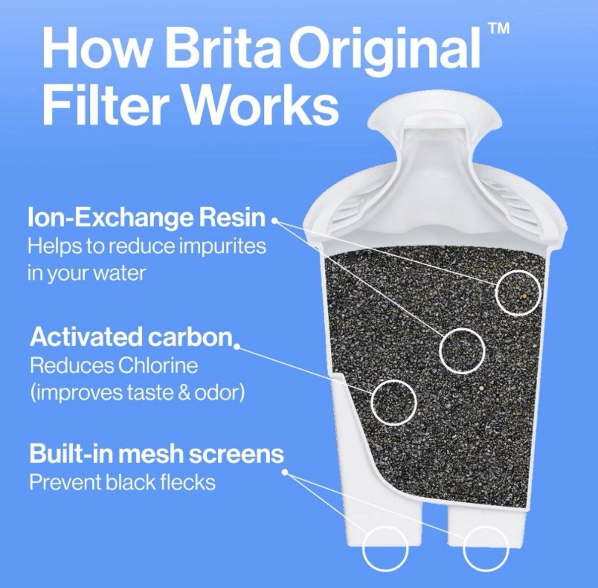 Brita Metro Water Filter Pitcher 6 Cup Capacity BPA-Free Includes 1 Brita Filter gallery