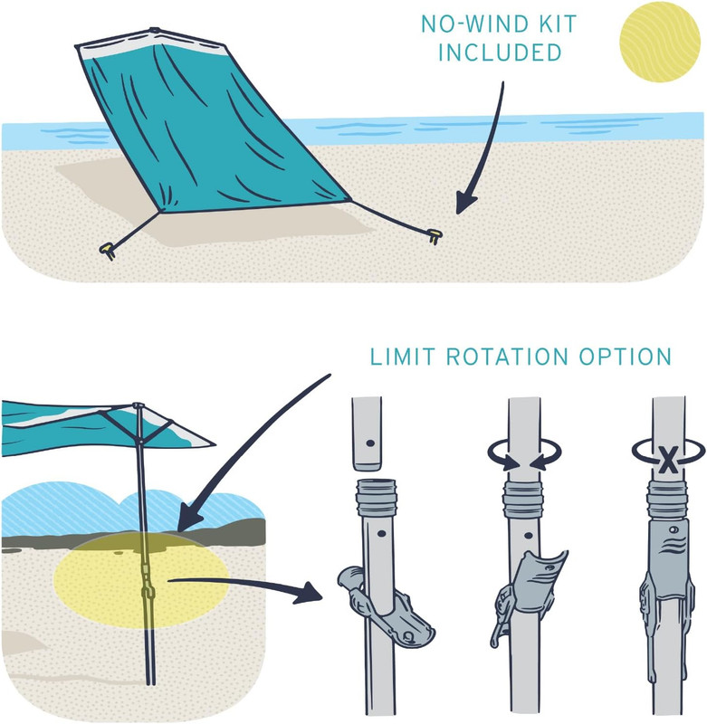 Shade - the Ultimate Wind-Driven Beach Umbrella, Effortless to Set Up, Lightweig gallery