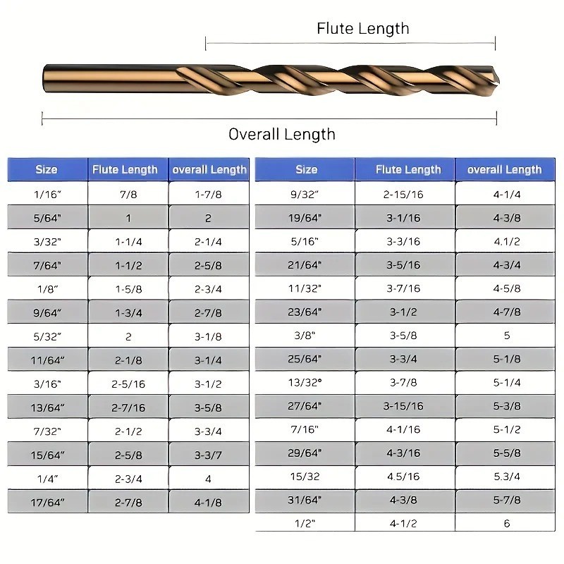 13-Piece M35 Cobalt HSS Drill Bit Set - Precision Drilling for Metal & Steel gallery