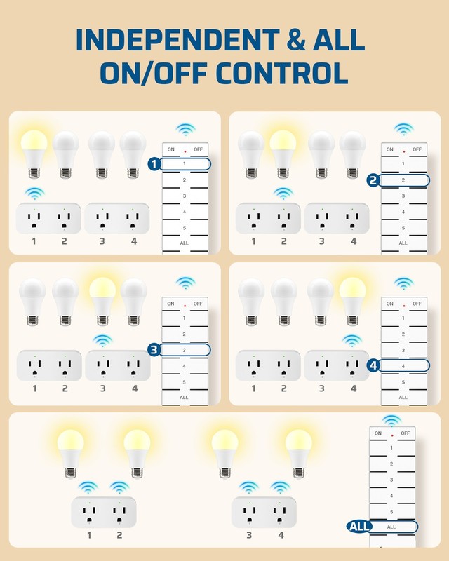 DEWENWILS Remote Control Outlet,100FT Range,4 Independent & 1 All Control Outlet gallery