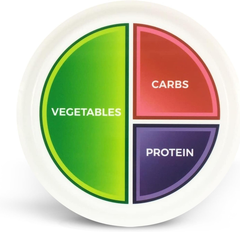 10” Macro Diet Portion Control Plate for Balanced Eating -3 Flat Sections for Ve gallery