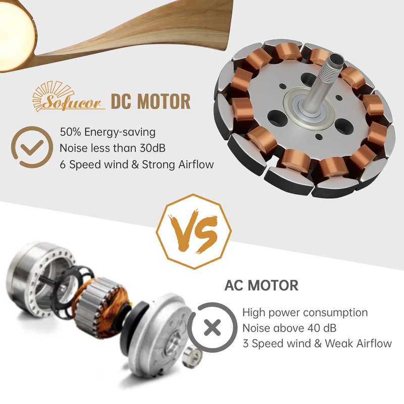 Sofucor 3 Solid Wood Ceiling Fan with Lights and Remote 3 Downrods High CFM Fan gallery