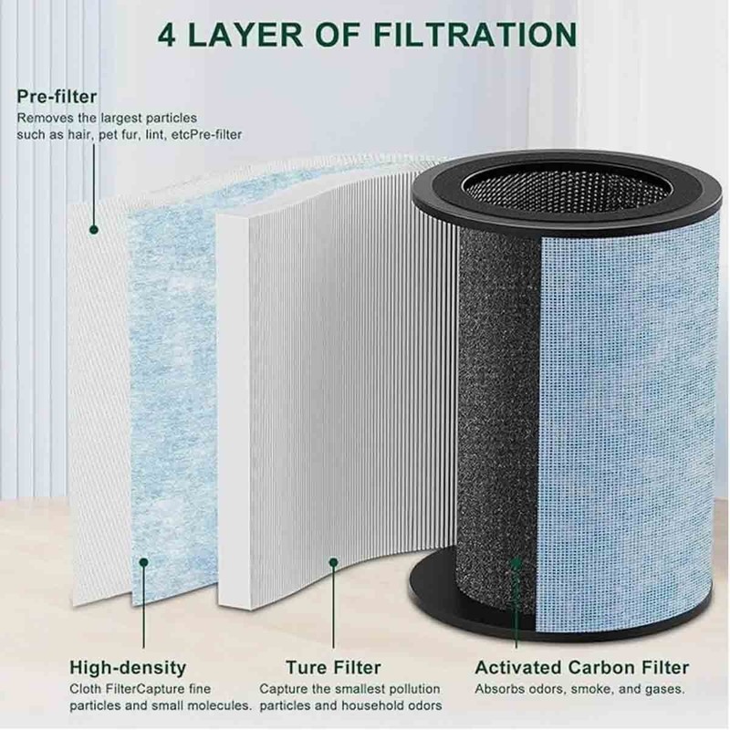2Pcs Replacement HEPA Filter for Instant AP300 Air Purifiers gallery