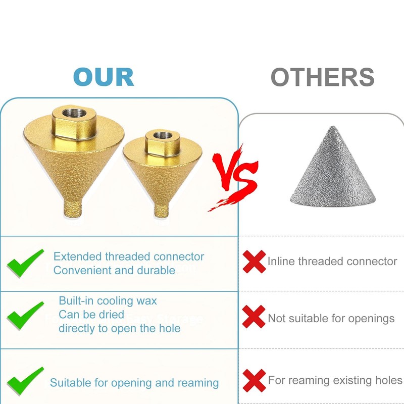 2Pcs Diamond Beveling Chamfer Bit for Angle Grinders, 0-2" + 0-1.5" Dia Count... gallery
