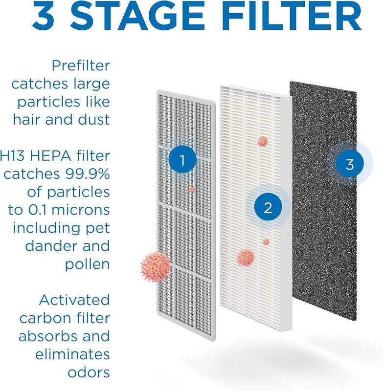Medify MA-15 Genuine Replacement Filter 3 in 1 with Pre-filter, True HEPA H13 gallery