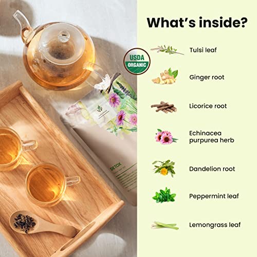 Organic Dandelion Root Detox Loose Leaf Tea, Herbal, Caffeine Detox (4 oz) gallery