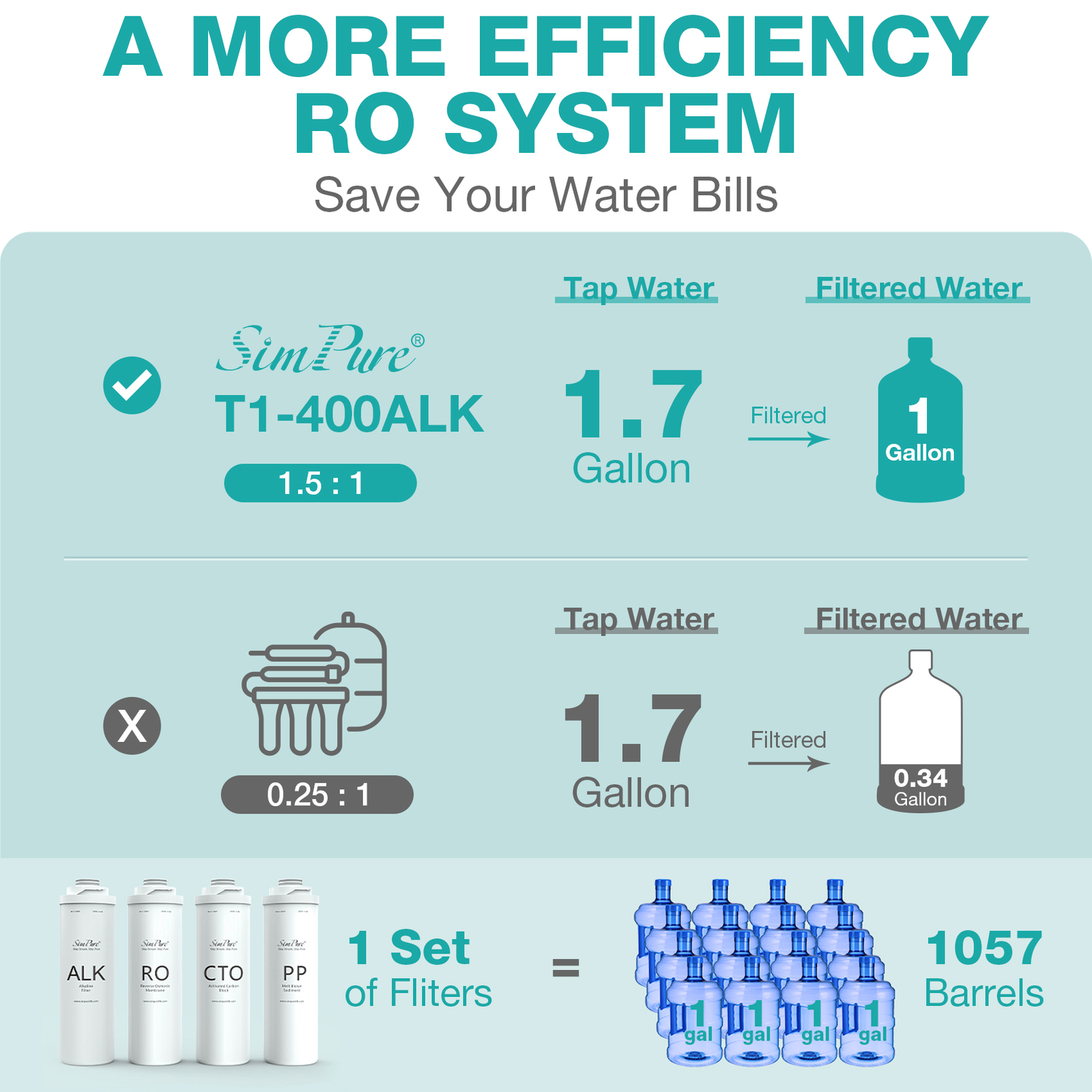 2 Years Set Replacement Water Filter Cartridge For SimPure T1-400ALK T1-400UV gallery