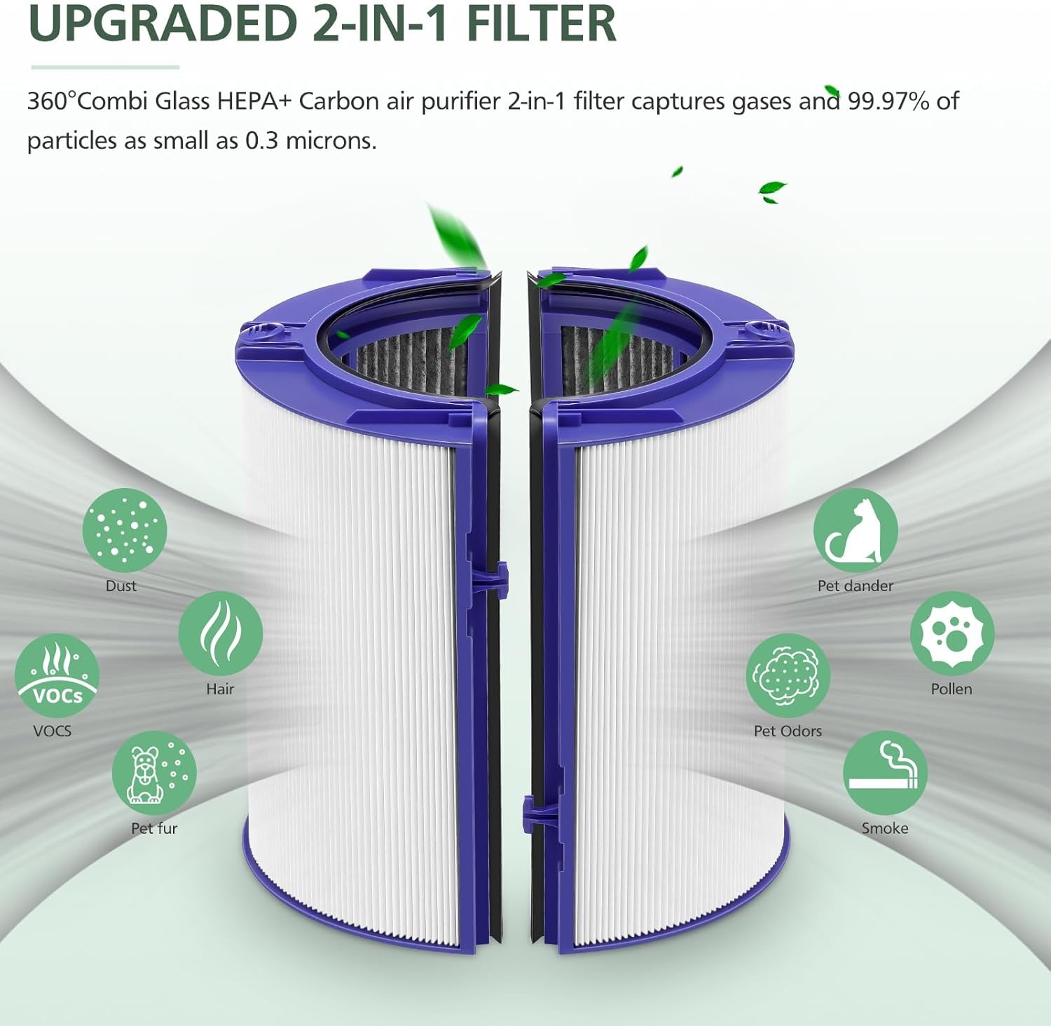 Dyson Genuine filter for TP06 HP06 PH01 PH02 Air Purifier, 965432-01 gallery