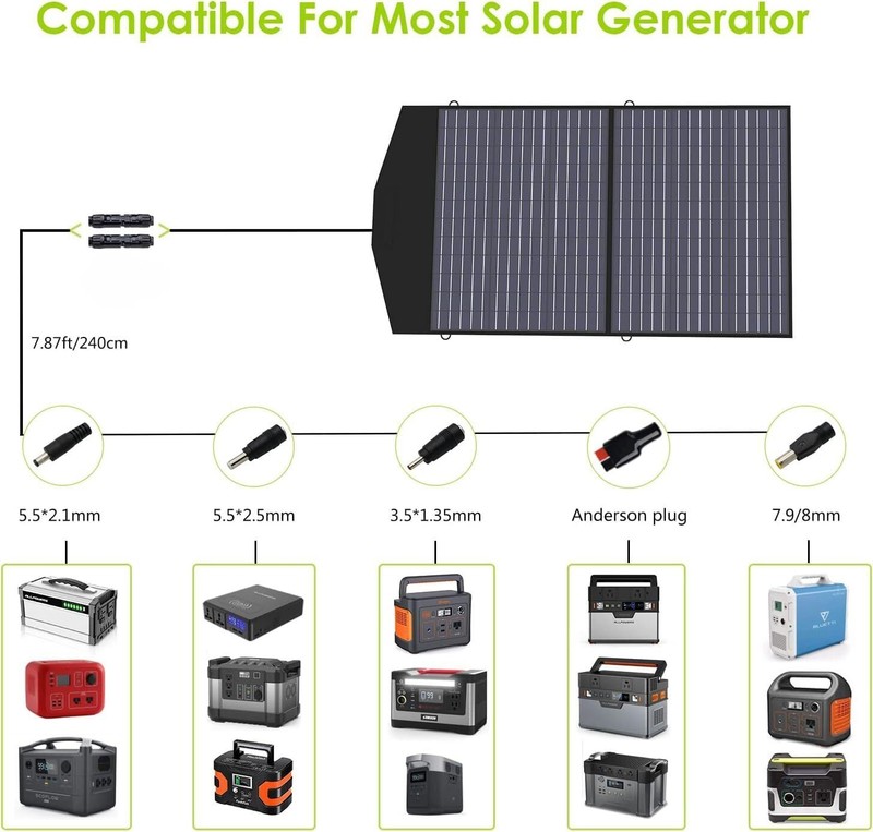 ALLPOWERS 100W Portable Foldable Solar Panel Kits Charger Certified Refurbished gallery