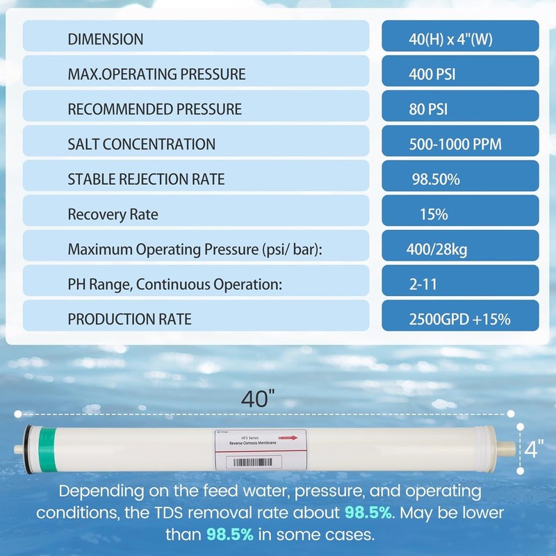 HF5-4040 RO Membrane Replacement for Axeon HF5-4040, HF5 Series Ultra Low Energy gallery
