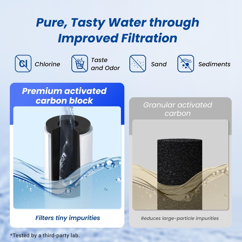 RC 4 EZ-Change Premium Water Filter , for Culligan® RC-EZ-4, IC-EZ-4, US-EZ-4... gallery