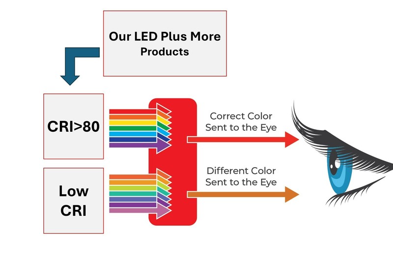 2 Pack 20W/30W/40W 2' x2' LED Panel Backlit 4000/5000/6500K 3LUMENs Adjustable gallery